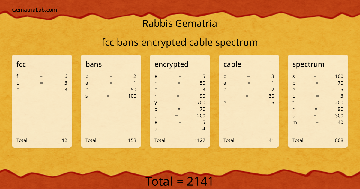 fcc bans encrypted cable spectrum in rabbis Gematria